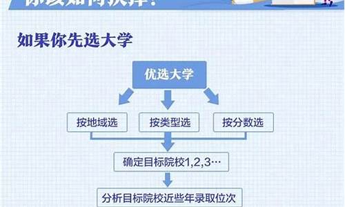 高考报志愿填报流程,高考怎么报志愿填报