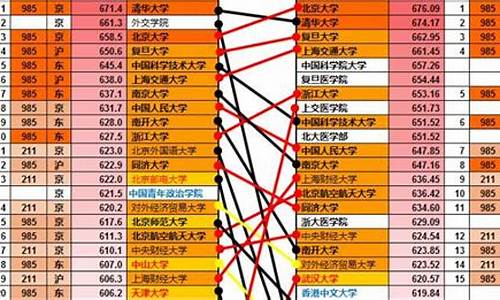 2017高考分数表,2017高考分数线一览表