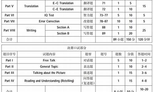 英语高考分值分配_英语高考分数分配