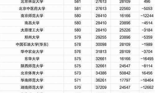 河南最新高考投档线_河南省高考投档线2021