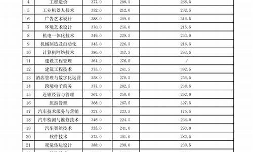 2021年单招分数查询_2023单招分数查询