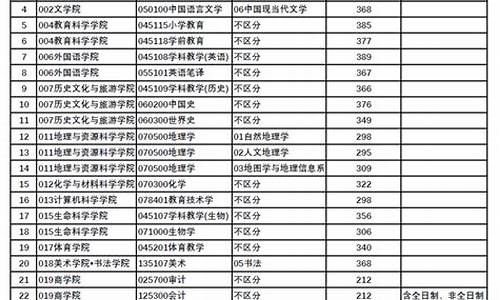 2022研究生复试分数线查询_研究生复试线2021