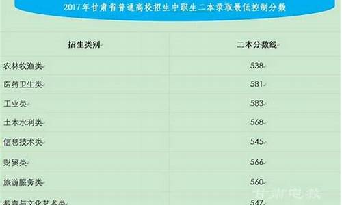 2017甘肃省卷中考数学,甘肃省2017高考数学