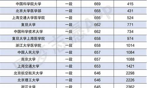 山东省高考2021年一分一段_2024山东高考一分一段