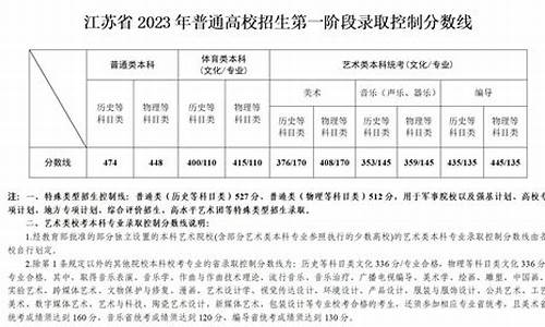 江苏高考规定,江苏高考政策2022