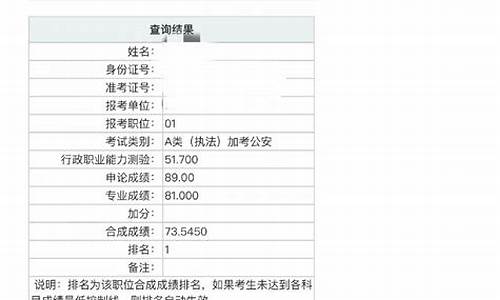 2015高考分数线多少福建,福建2015高考成绩