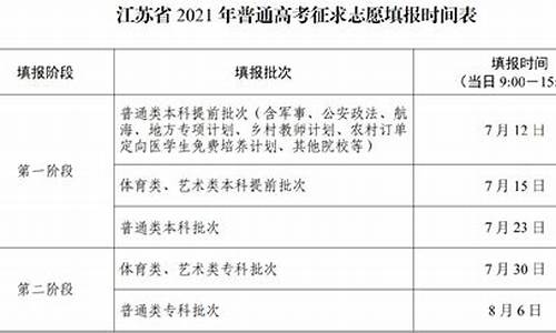 江苏高考填报志愿查询_2021年江苏高考志愿填报网址