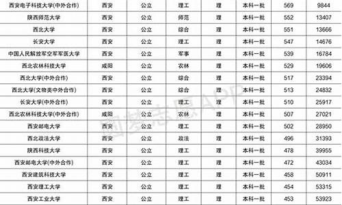 陕西高考分数线历年,陕西高考分数线历年数据