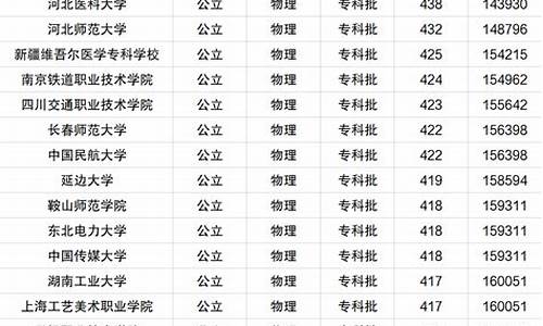 今年河北高考录取分数线2022_今年河北高考录取分