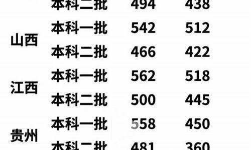 2022各省分数线汇总_2022各省分数线汇总表格