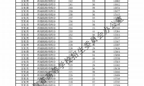 2017年青海高考录取名单公示_青海省2017年高考分数线是多少