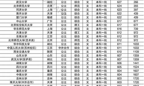 2017高考河南排名,2017河南省高考分数