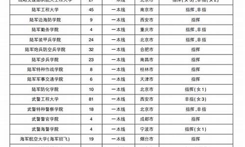 陕西高考提前批录取查询,陕西20高考提前批录取