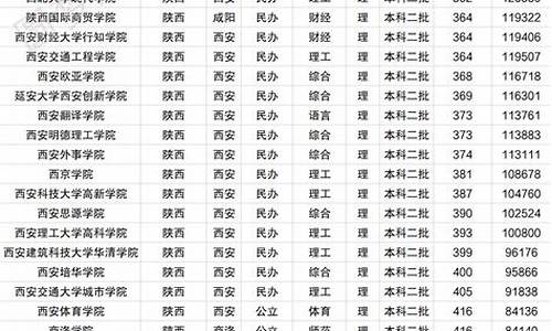 2015高考二本录取率是多少,2015高考二本录取率