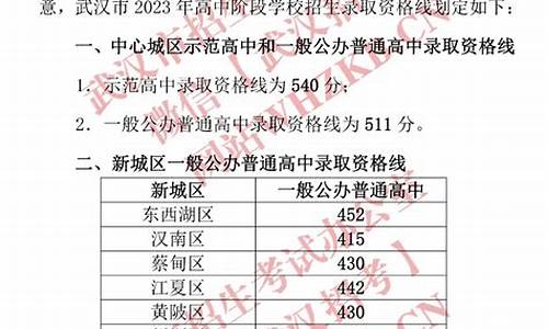 武汉市中考分数线2023年公布时间什么时候出分数_武汉市中考分数线2023年公布