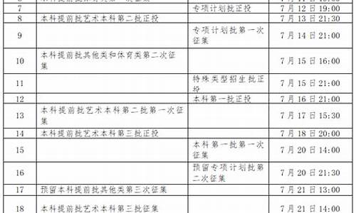 广西高考时间2016_广西高考时间2023年查分时间表