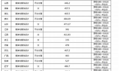 西南大学高考录取分数线2022,西南大学高考录取