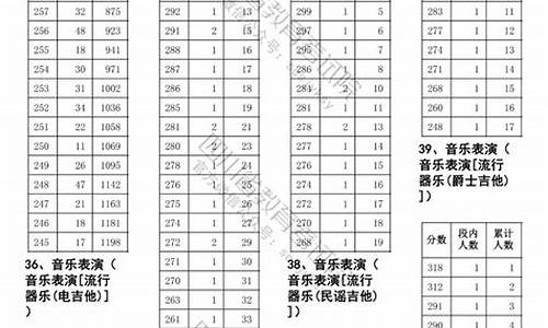 2017四川艺体高考分数线是多少,2017四川艺体高考分数线