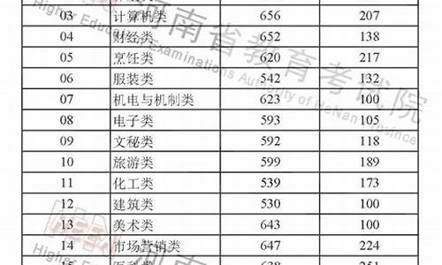 河南省高考估分,河南高考预估分