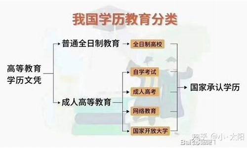 最快本科学历途径学历_想弄个本科学历最快的办法是什么