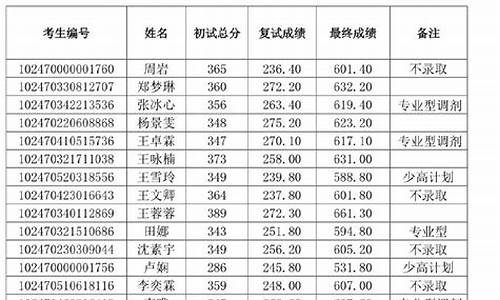 研究生录取结果啥时候出来_研究生最终录取结果什么时候出