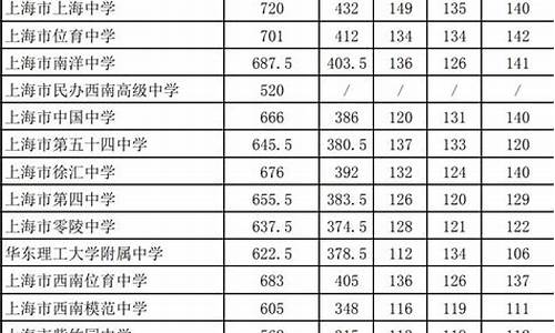 2022年中考分数线是多少_2022年中考分数线是多少新疆