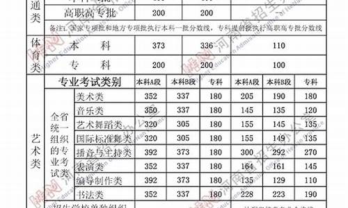 录取控制分数线是什么意思,全国高校录取分数线一览表2023年