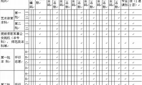 高考志愿怎么模拟,高考志愿怎么模拟考试