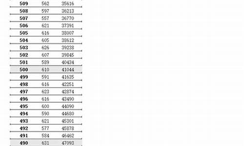 2017江苏高考等级_2017江苏省高考总分多少