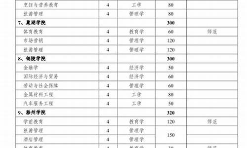 安徽省对口高考大纲_安徽对口高考大纲