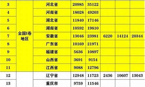 高考分数线最高的省份排名榜最新_高考分数线最高的省份排名榜最新