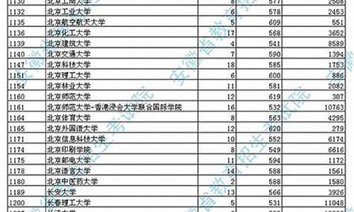 17年安徽省理科状元_2017安徽高考省状元