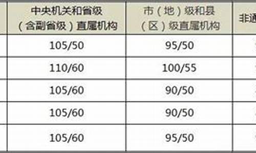 公务员考试合格分数线划定依据,公务员合格分数线是什么意思