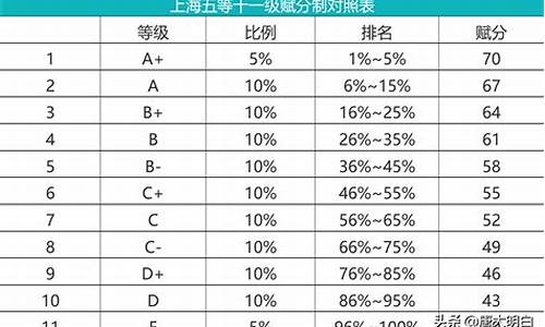 安徽新高考等级赋分表_新高考等级赋分表