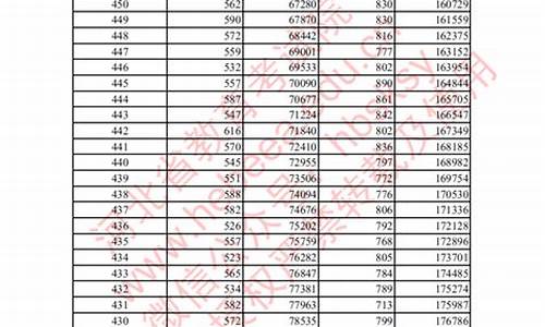 2016年河北省高考位次表_2016河北高考招生