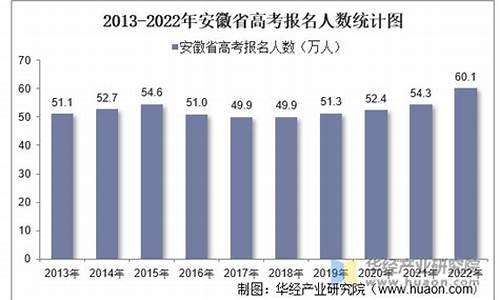 安徽今年高考人数是多少_安徽今年高考人数