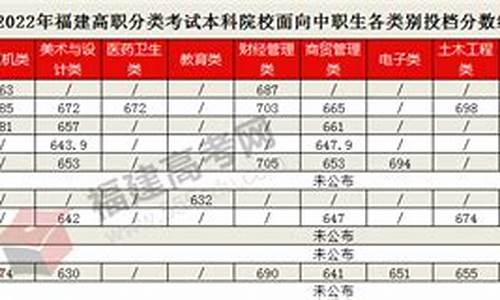 福建大专分数线2022,福建大专分数线2023