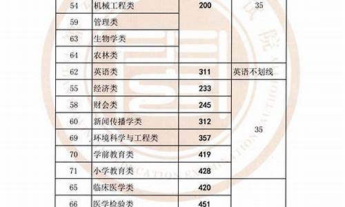 职高考专升本,职高考专升本要考哪些科目