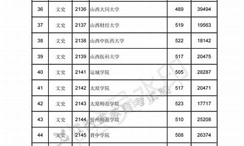 江西高考大学投档排名_江西高考各大学投档