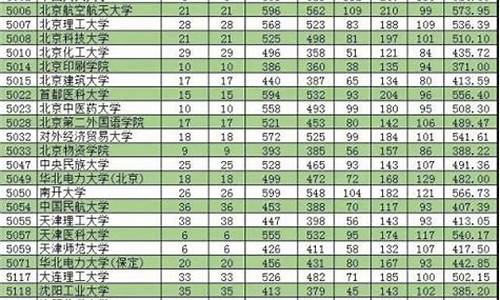 2020新疆单列类录取分数线_新疆单列类录取分数线理科