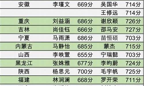 2017高考最高分是谁四川,2017年四川高考分数线公布