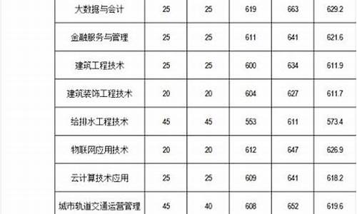 2022福建春招分数线,福建春招2020考试分数