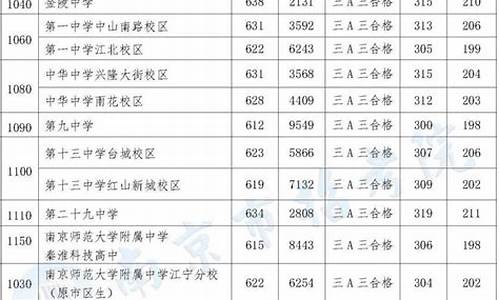 2017年南京市高考,2017年南京中考试卷