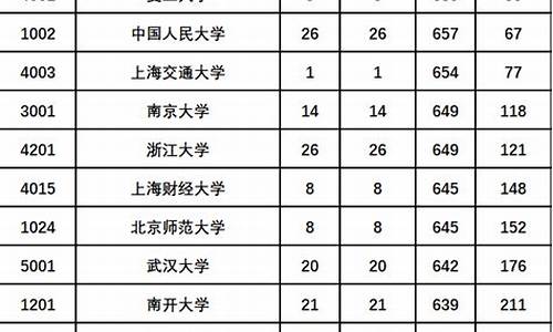 陕西高考第一次模拟投档_陕西高考第一次模拟投档何时能查询