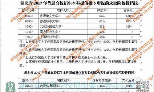 本科提前批报考流程_本科提前批报考