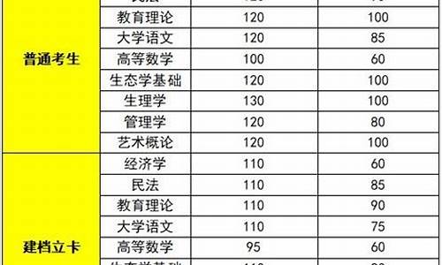 省控线和最低分数线区别是什么_省控线和录取最低分的区别