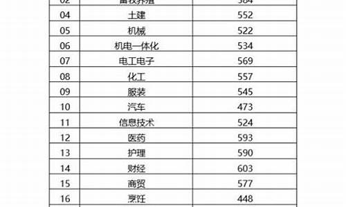 2019年山东高考人数,山东省2024高考报名网站入口官网