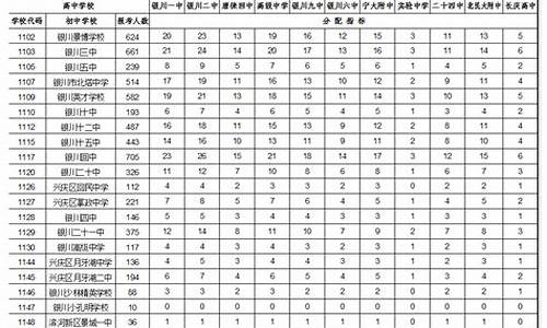 高考指标生,高考指标分配方案