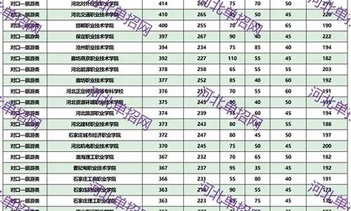 高职对口录取查询会短信通知吗,高职对口录取查询