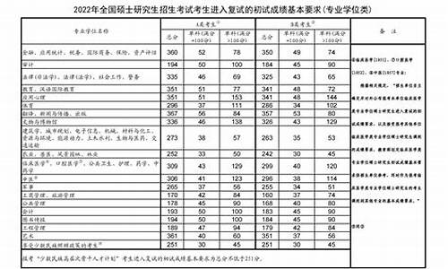 二零二零考研成绩,2024考研分数线查询时间表格